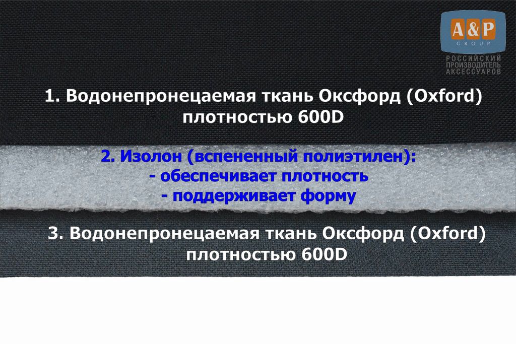 Структура ткани в автогамаке